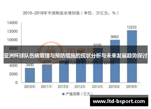 亚洲杯球队伤病管理与预防措施的现状分析与未来发展趋势探讨