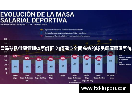 皇马球队健康管理体系解析 如何建立全面高效的球员健康管理系统