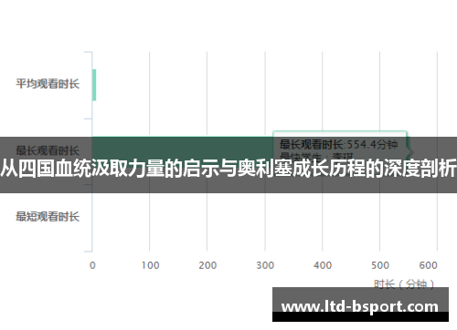 从四国血统汲取力量的启示与奥利塞成长历程的深度剖析