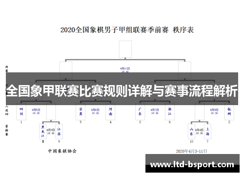 全国象甲联赛比赛规则详解与赛事流程解析