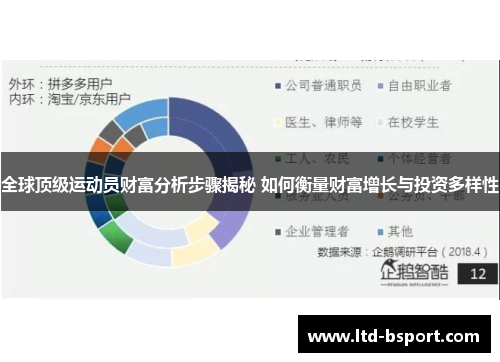 全球顶级运动员财富分析步骤揭秘 如何衡量财富增长与投资多样性