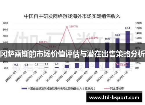 冈萨雷斯的市场价值评估与潜在出售策略分析