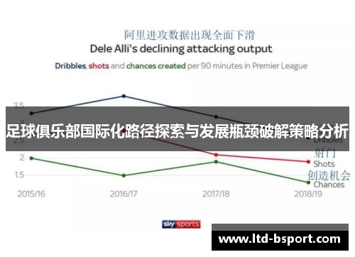 足球俱乐部国际化路径探索与发展瓶颈破解策略分析