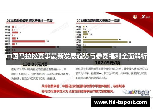 中国马拉松赛事最新发展趋势与参赛福利全面解析