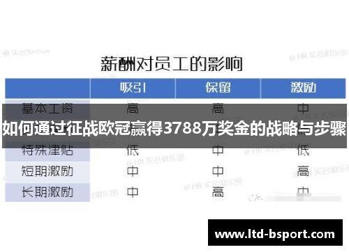 如何通过征战欧冠赢得3788万奖金的战略与步骤