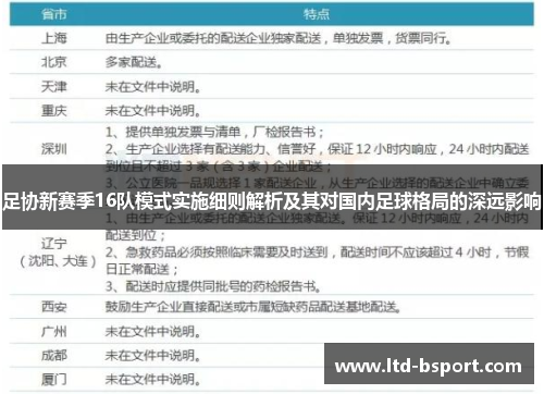 足协新赛季16队模式实施细则解析及其对国内足球格局的深远影响