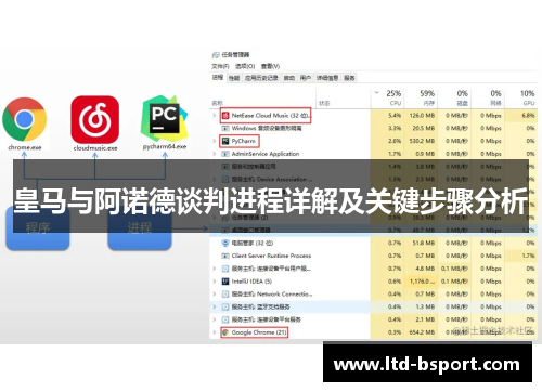 皇马与阿诺德谈判进程详解及关键步骤分析