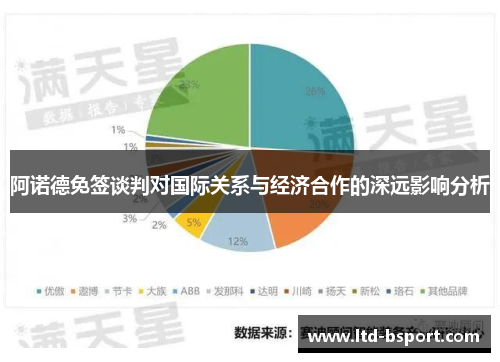 阿诺德免签谈判对国际关系与经济合作的深远影响分析