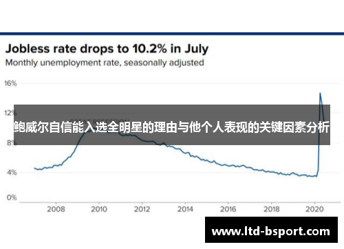 鲍威尔自信能入选全明星的理由与他个人表现的关键因素分析