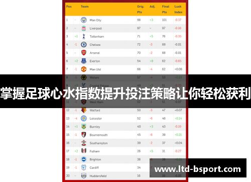 掌握足球心水指数提升投注策略让你轻松获利