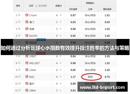 如何通过分析足球心水指数有效提升投注胜率的方法与策略