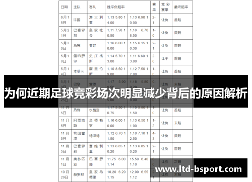 为何近期足球竞彩场次明显减少背后的原因解析