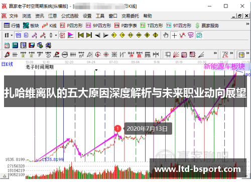 扎哈维离队的五大原因深度解析与未来职业动向展望