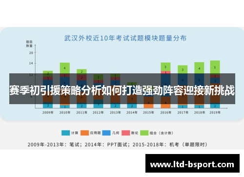 赛季初引援策略分析如何打造强劲阵容迎接新挑战