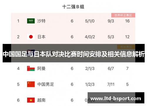 中国国足与日本队对决比赛时间安排及相关信息解析